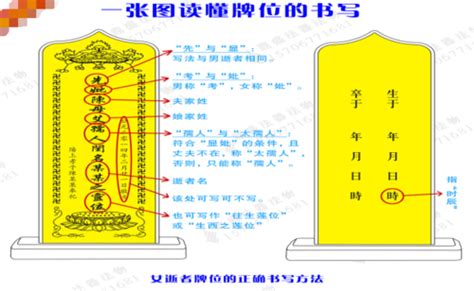 亡者牌位寫法|2024牌位格式完整指南